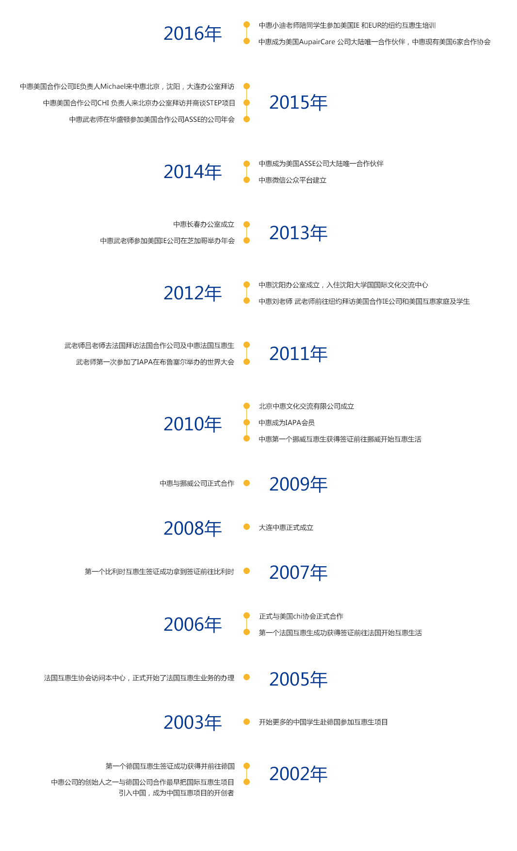 大连中惠文化发展历程